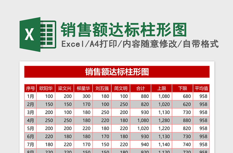 2025销售额达标柱形图Excel模板