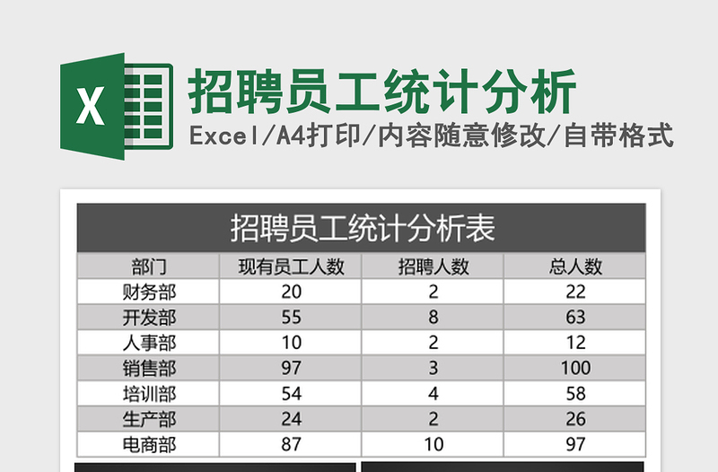 2025招聘员工统计分析Excel表格模板