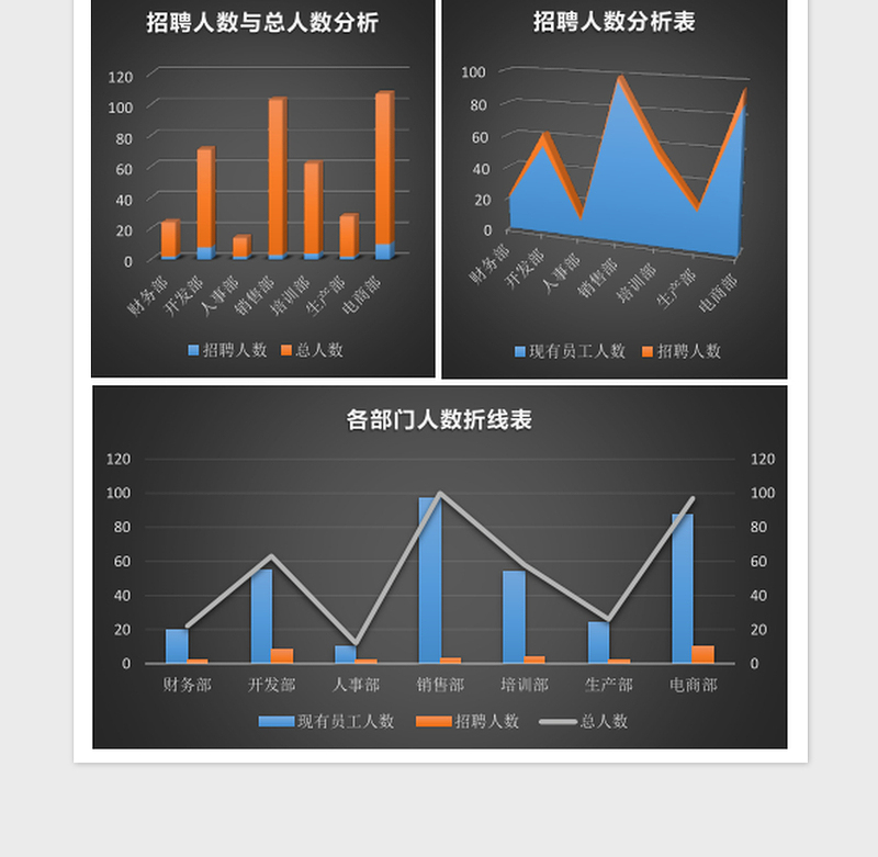 2025招聘员工统计分析Excel表格模板