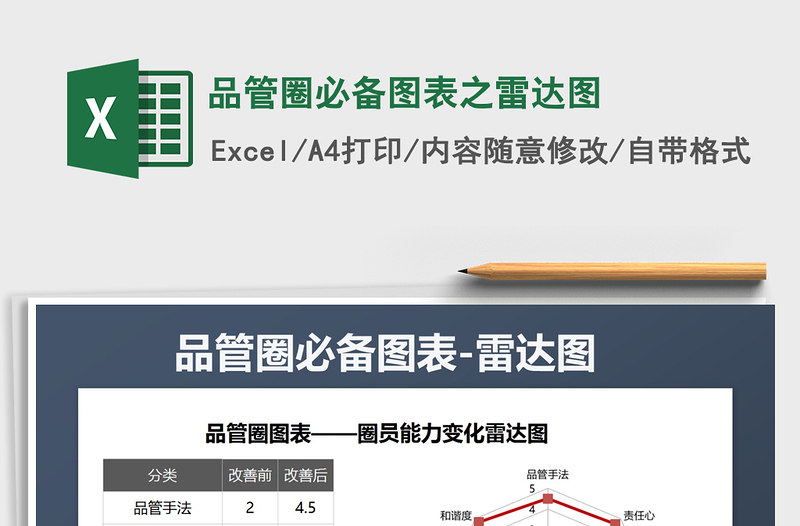 2024年品管圈必备图表之雷达图免费下载