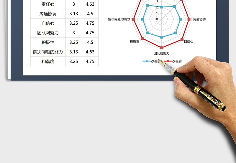 2024年品管圈必备图表之雷达图免费下载