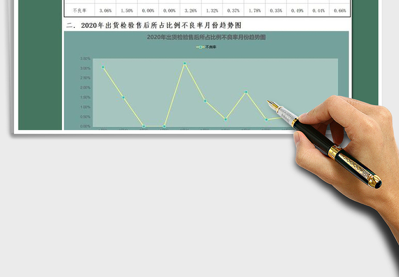 2025年仓库出库统计总结报表
