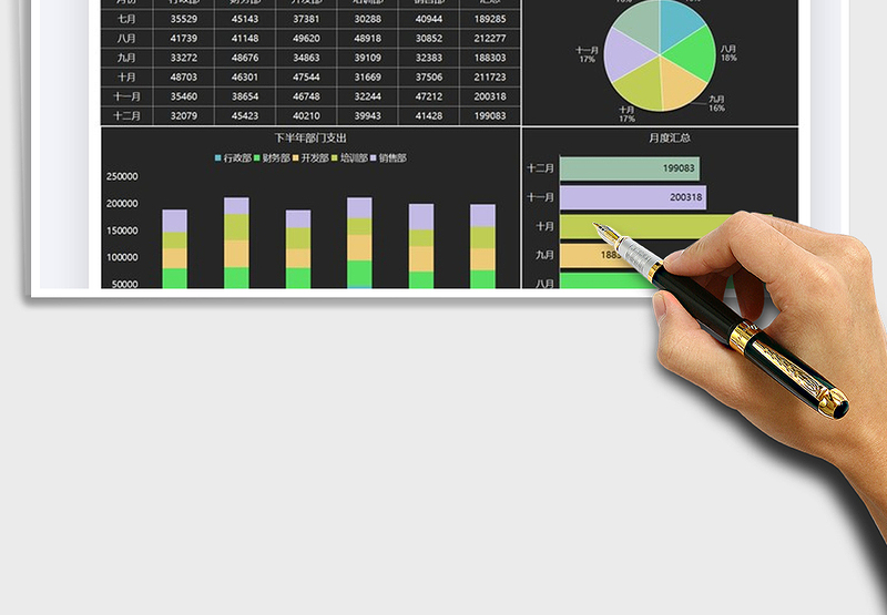 2025年部门支出下半年数据图表分析