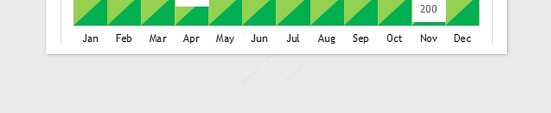 2025年可视化图表—精美多种色彩直方图免费下载