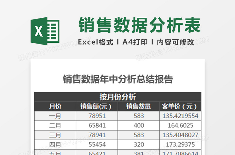 2025销售数据年中分析总结报表Excel模板