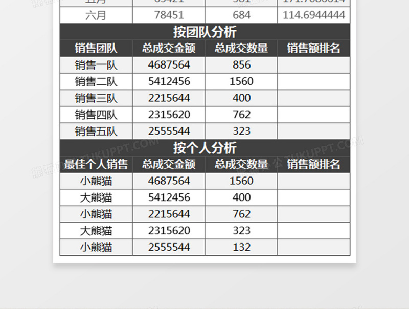 2025销售数据年中分析总结报表Excel模板