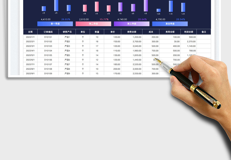 2025销售报表-销售利润表（可视化图表）免费下载