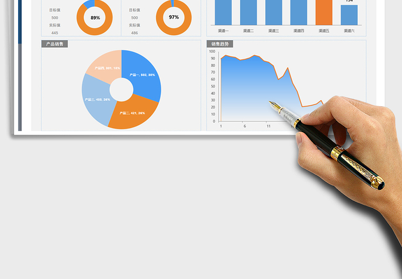2025年销售业绩看板-自动更新数据图表