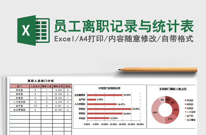 2025年员工离职记录与统计表