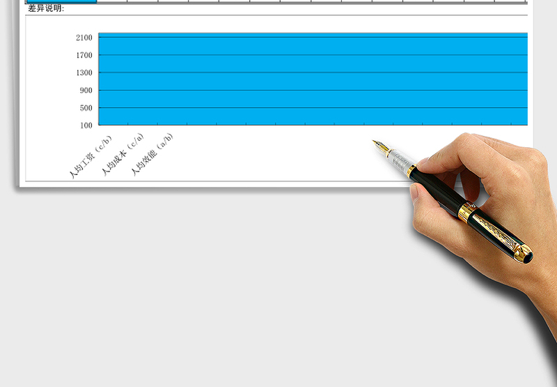 2024年年度人均效能及人力成本分析表