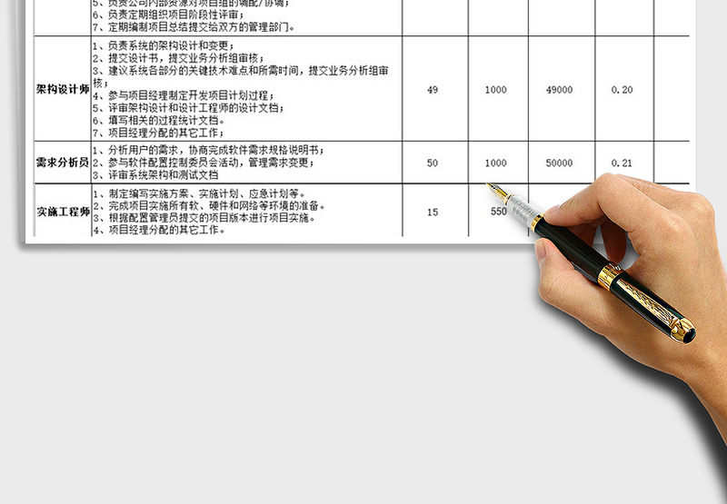 2024年软件开发项目工作量估算免费下载