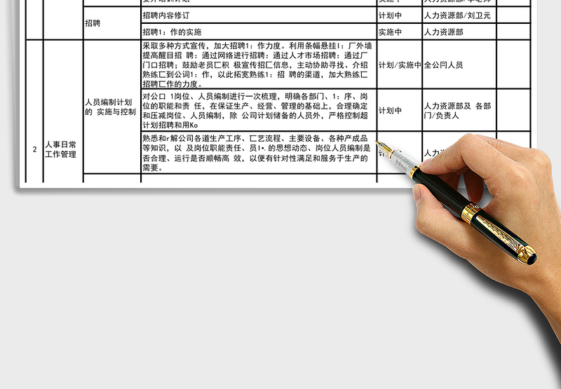 2025年人力资源部工作计划表