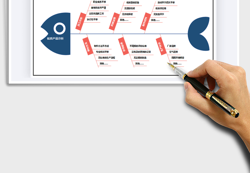 2024年鱼骨图-思维导图