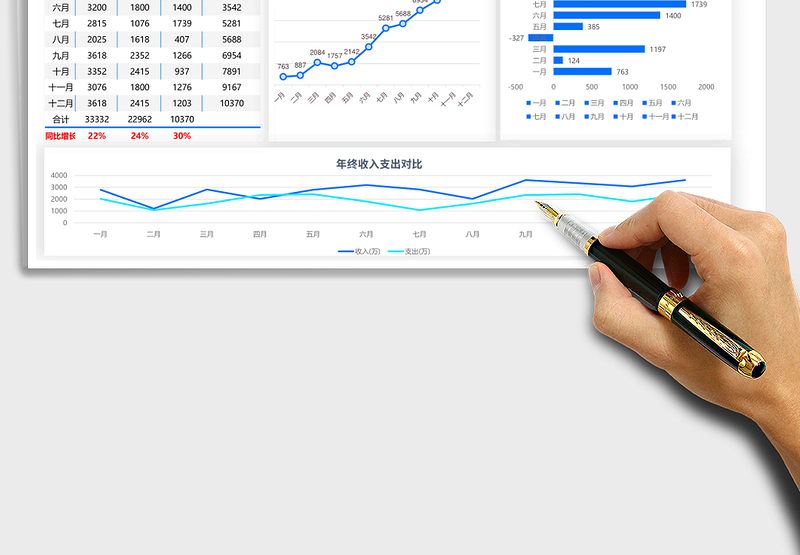 2025年公司年终财务收支分析报告表