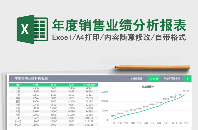 2025年年度销售业绩分析报表