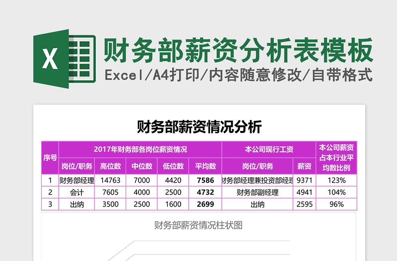 财务部薪资分析表excel表格模板