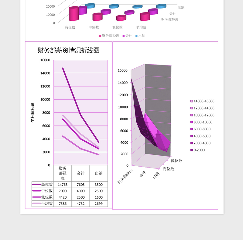 财务部薪资分析表excel表格模板