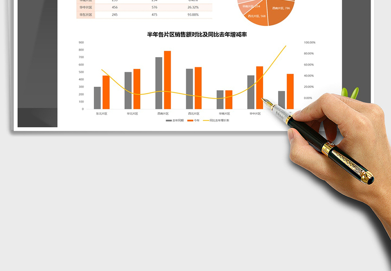 2025年集团片区销售额分析（简约商务自动计算）