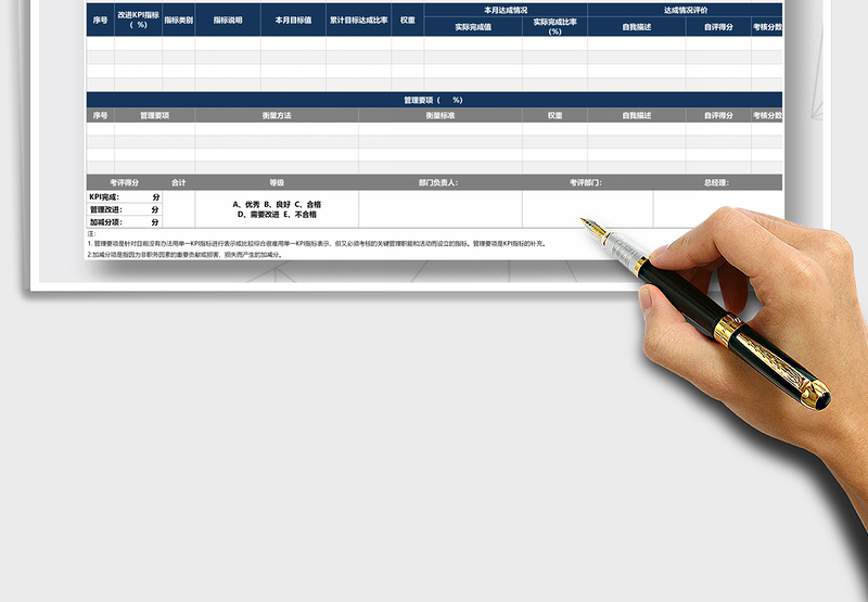 2025部门KPI绩效考核表模板免费下载