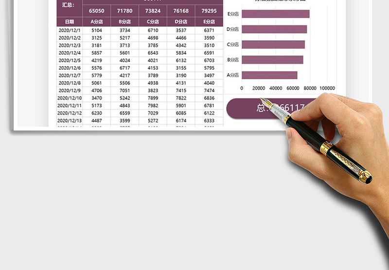 2025年营销管理店铺数据统计分析表
