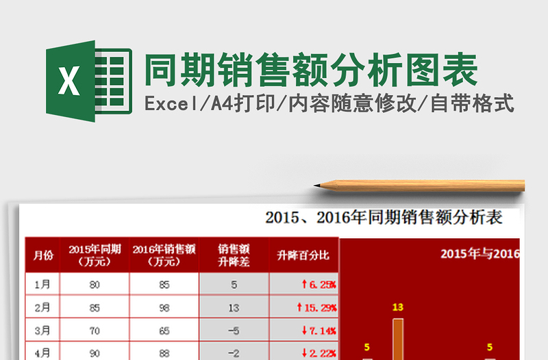 2025年同期销售额分析图表