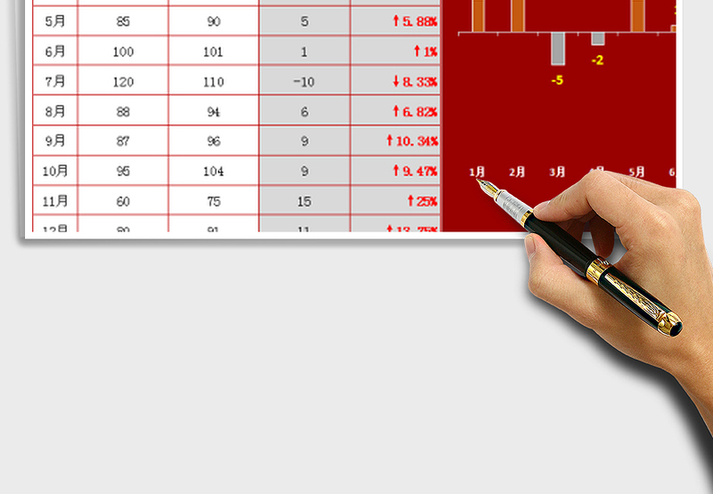 2025年同期销售额分析图表