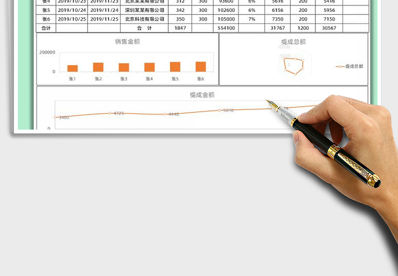 2025年销售提成结算图表免费下载