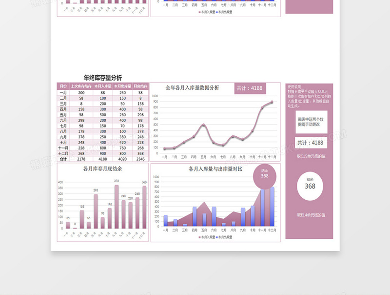 实用年终库存量数据统计分析excel表格下载