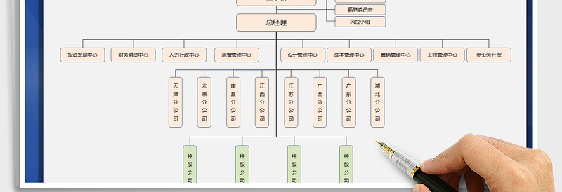 2025年公司组织架构图