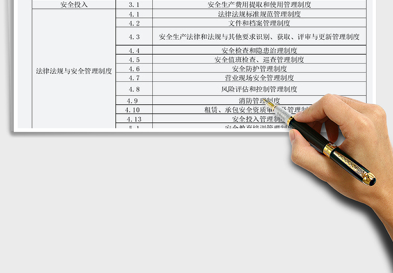 2024年安全生产标准化管理制度清单
