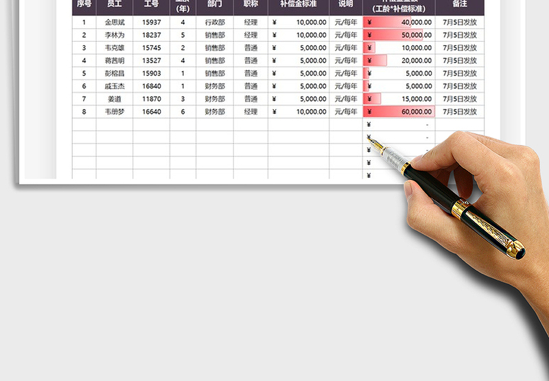 2024员工辞退补偿金明细表exce表格免费下载