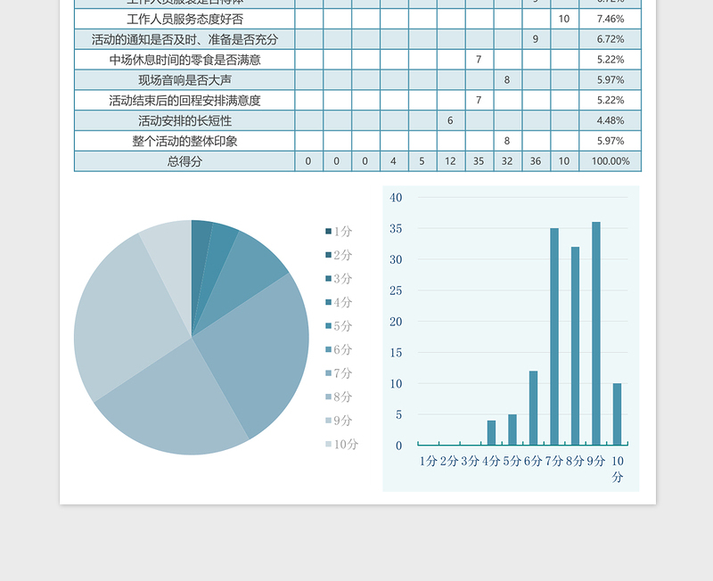 带公式自动图表化问卷调查设计表excel模板