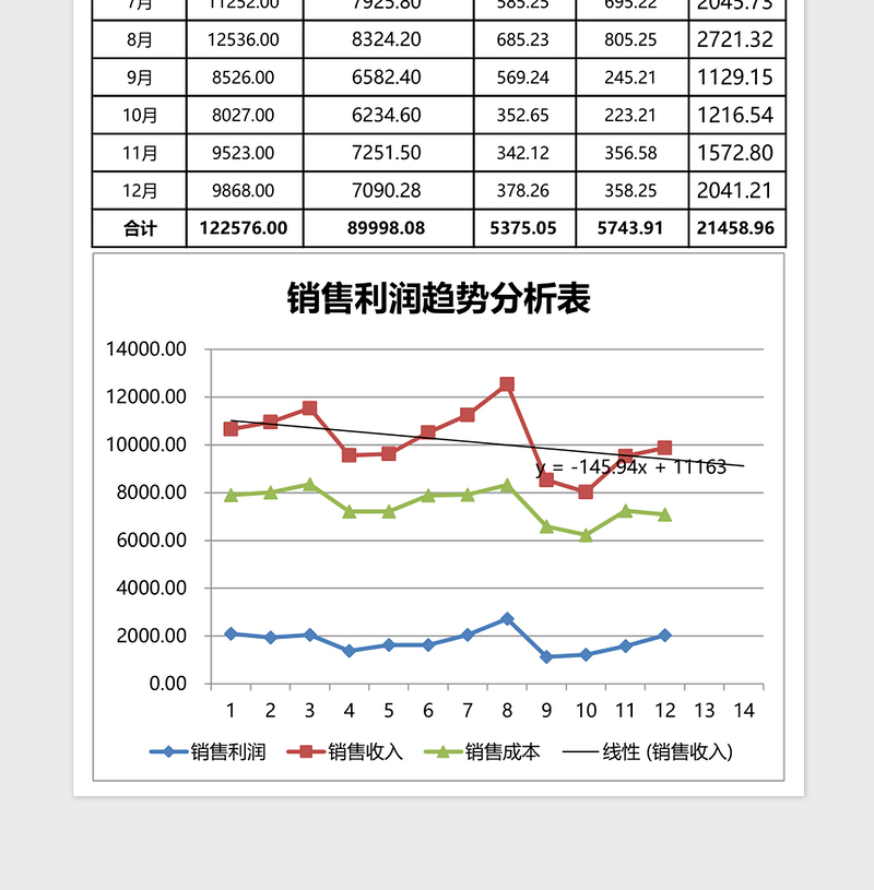 销售利润统计表excel表格下载