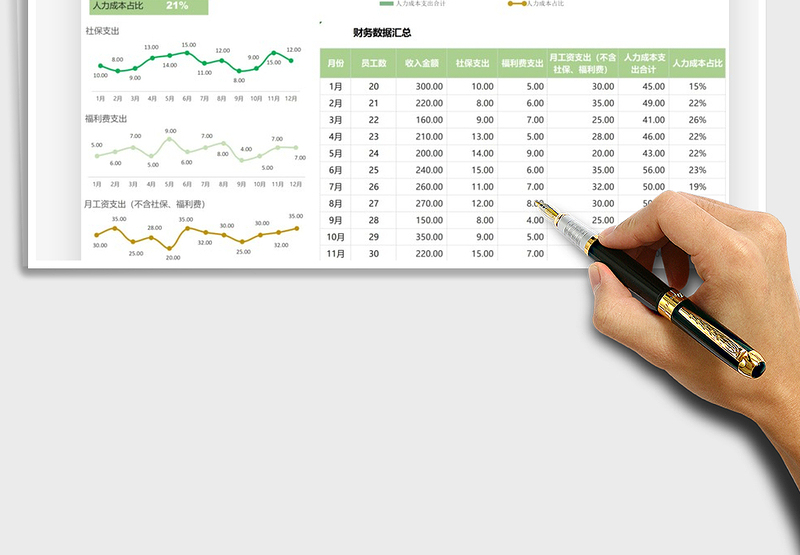 2024人力成本分析表exce表格免费下载