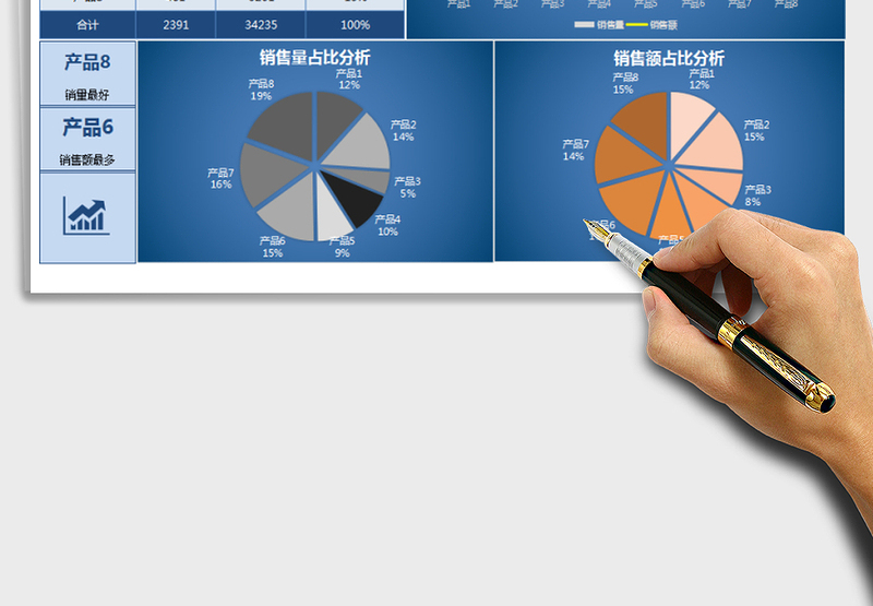 年终营销报表-产品销售分析
