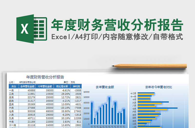 度财务营收分析报告