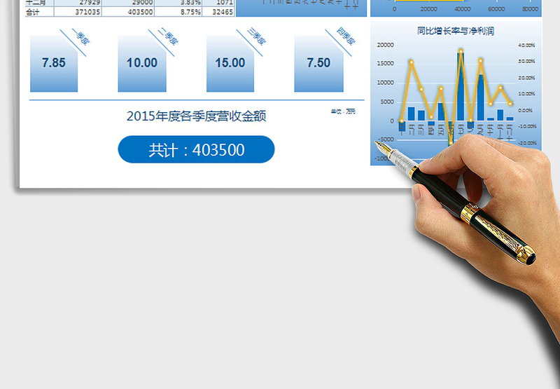 度财务营收分析报告