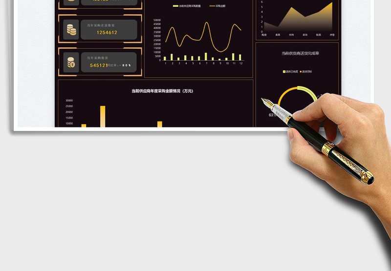 2025黑金供应商分析可视化大面板免费下载