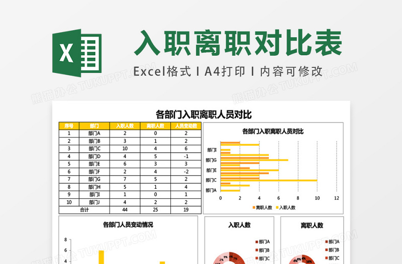 年度入职与离职人员统计excel模板