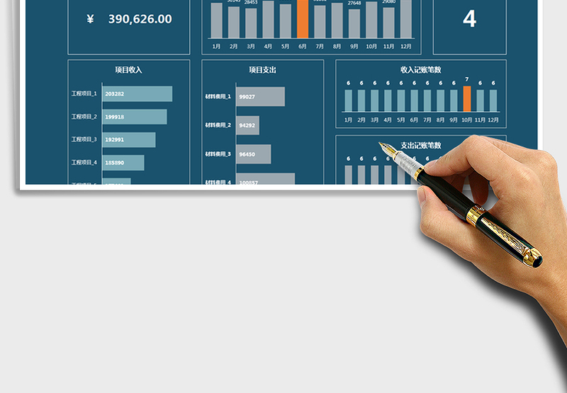 2025年年度财务收支费用看板