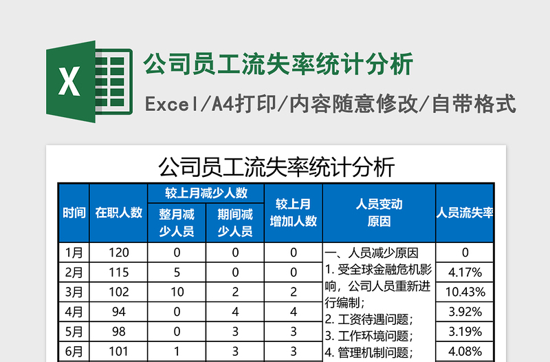 公司员工流失率统计分析excel表格下载