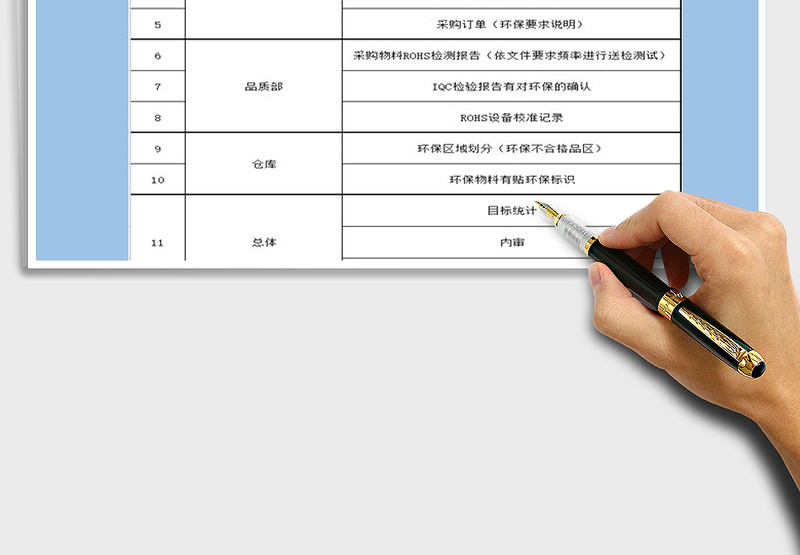 2025公司QC监督审核各部门准备资料表免费下载