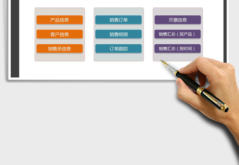 2025年销售订单管理系统（汇总）