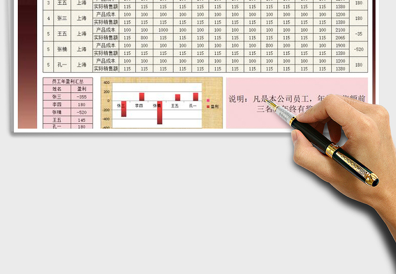 2025年度销售额统计表免费下载