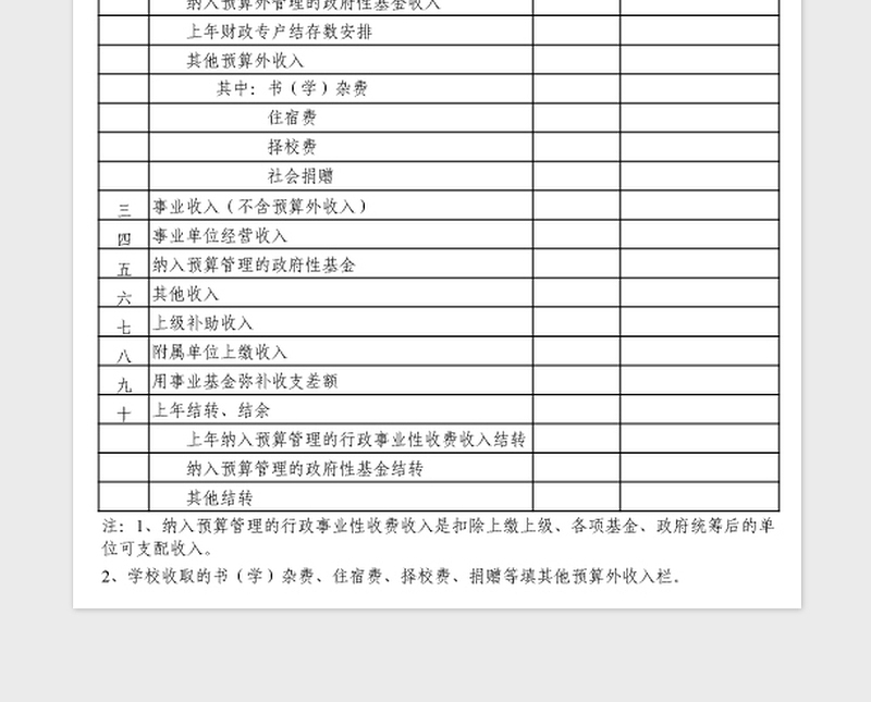 2025收入项目预算表模板免费下载