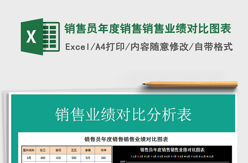 2025年销售员年度销售销售业绩对比图表