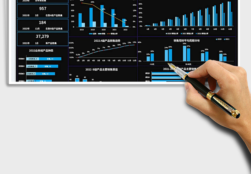 2024销售数据分析可视化仪表盘excel表格