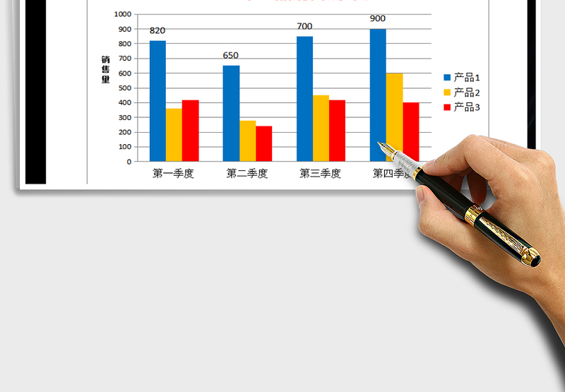 2025年销售量销售统计图表