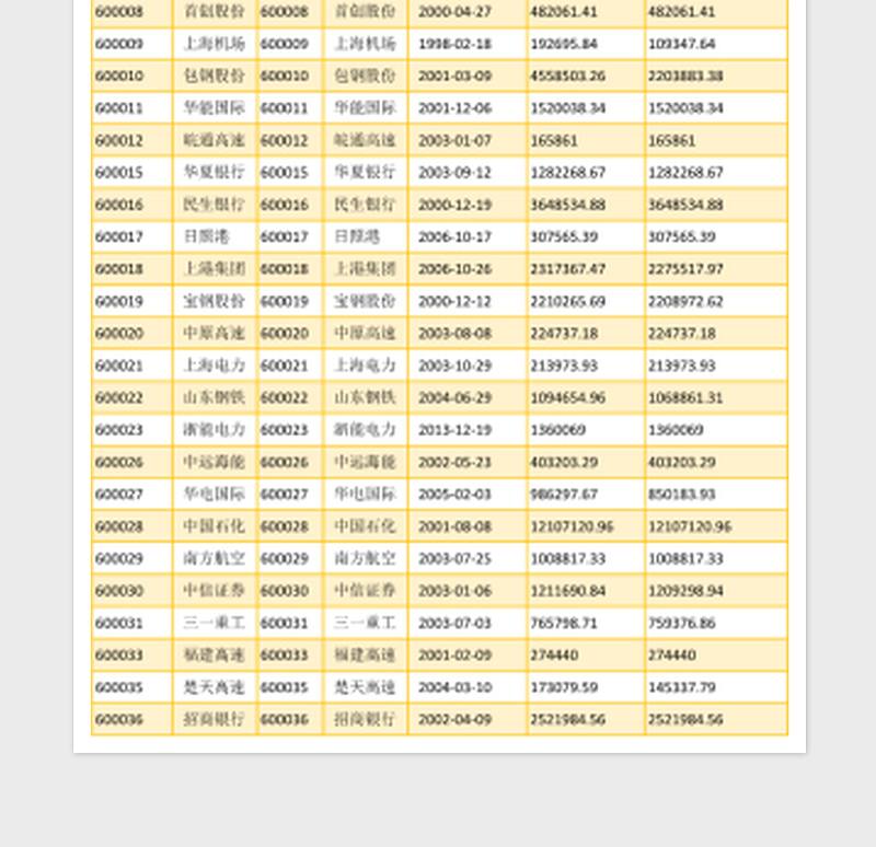 2017年中国上市公司名单-A类股票及股票代码exce表格