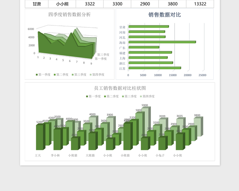 2025年度销售数据对比表格表excel模板